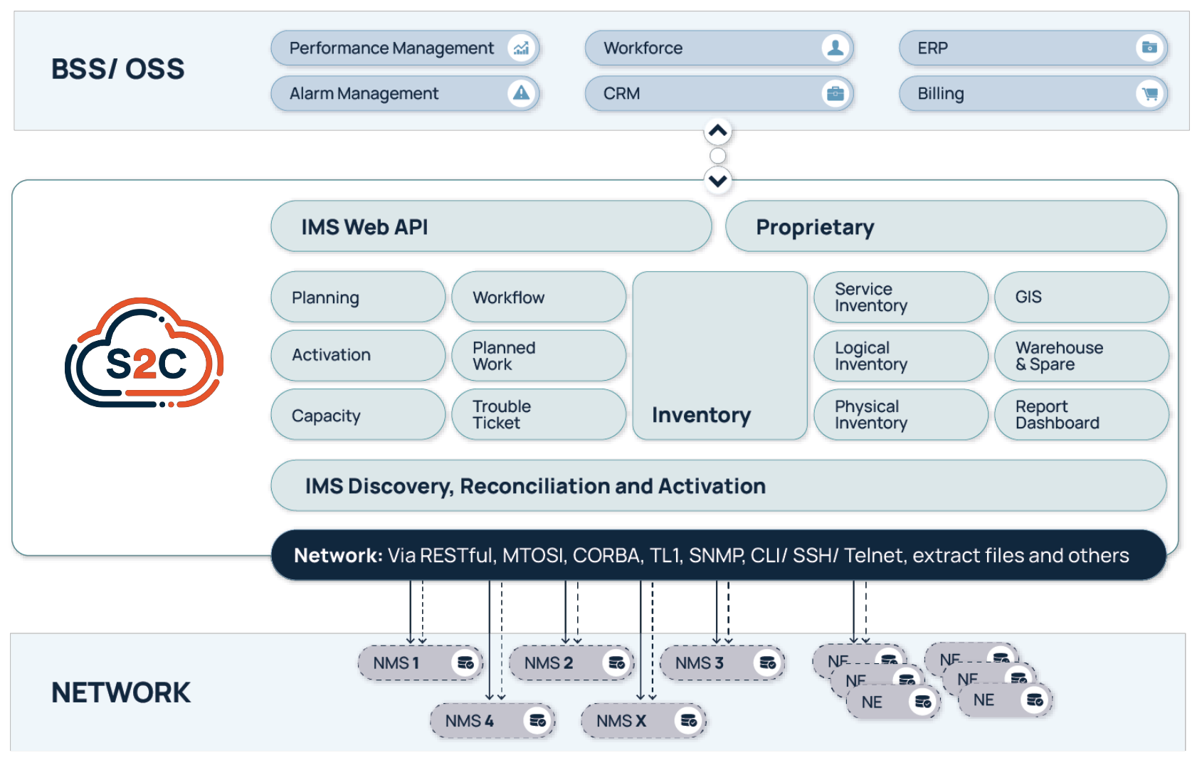 VC4 S2C ROADM landscape